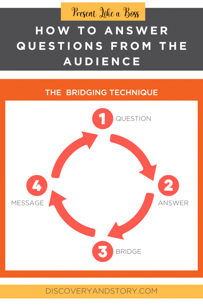 How to Use the Bridging Technique to Answer Audience Questions